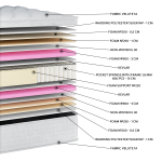 Στρώμα White Soft Pocket EN100 (11 Διαστάσεις) - Image 2