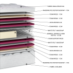 Στρώμα Anallergico Coolmax Extra Plus EN10 (11 Διαστάσεις) - Image 3