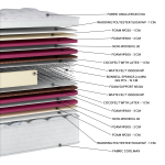 Στρώμα Analergiko Collmax Extra Plus Coco EN11 (11 Διαστάσεις) - Image 3