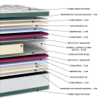 Στρώμα Maditation Memorygel Extra Plus EN12 (11 Διαστάσεις) - Image 2