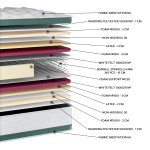 Στρώμα Meditation Latex Extra Plus EN13 (11 Διαστάσεις) - Image 2