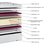 Στρώμα Tencel Special Extra Plus High Pocket E1501 - Image 2