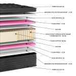 Στρώμα Black Special Hyper High Pocket E1502 (11 Διαστάσεις) - Image 2