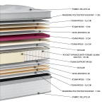 Στρώμα Glamor Pocket Pillowtop 1523 (11 Διαστάσεις) - Image 2