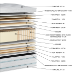 Στρώμα Glamor High Pocket 1524 (11 Διαστάσεις) - Image 2