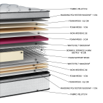 Στρώμα White Plus Pillowtop EN15 (11 Διαστάσεις) - Image 2