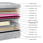 Στρώμα Silver Soft Plus Pillowtop EN16 (11 Διαστάσεις) - Image 2