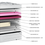 Στρώμα Silk Extra Soft Plus Pillowtop EN17 (11 Διαστάσεις) - Image 2