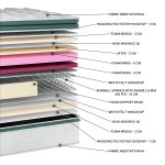 Στρώμα Meditation Latex Soft G-Pilloetop EN19 (11 Διαστάσεις) - Image 2