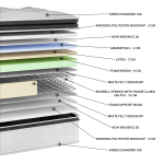 Στρώμα  Diamond Memorygel Latex Extra EN20 (11 Διαστάσεις) - Image 2