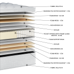 Στρώμα White Pocket EN21 (11 Διαστάσεις) - Image 2