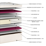 Στρώμα Organic Cotton Pocket EN22 (11 Διαστάσεις) - Image 2