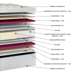 Στρώμα Aloe Vera Pocket EN23 (11 Διαστάσεις) - Image 2