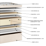 Στρώμα Glamour Lido High Pocket EN24 (11 Διαστάσεις) - Image 2