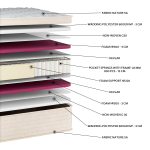 Στρώμα Lux Nature Pocket EN25 (11 Διαστάσεις) - Image 2