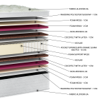 Στρώμα Aloe Vera Coco Pocket EN26 (11 Διαστάσεις) - Image 2