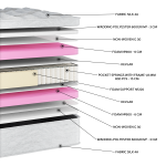 Στρώματα Silk Super Soft Pocket EN27 (11 Διαστάσεις) - Image 2