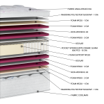 Στρώμα Coolmax Extra Plus Pocket EN28 (11 Διαστάσεις) - Image 3