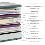 Στρώμα Meditation Memorygel Extra Plus EN29 (11 Διαστάσεις) - Image 2