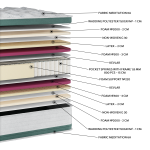 Στρώμα Meditation Latex Extra Plus Pocket EN30 (11 Διαστάσεις) - Image 2