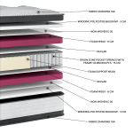 Στρώμα Diamond Super Plus Orionzone Pocket EN31 (Διαστάσεις) - Image 2