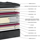 Στρώμα Black Premium Plus Orionzone EN32 (11 Διαστάσεις) - Image 2