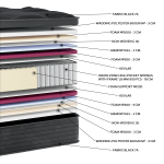 Στρώμα Black Premium Memorygel Plus EN33 (11 Διαστάσεις) - Image 2