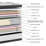 Στρώμα Diamond Latex Super HR Orionzone EN34 (11 Διαστάσεις) - Image 2