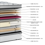 Στρώμα White Plus Pillowtop Pocket EN35 (11 Διαστάσεις) - Image 2