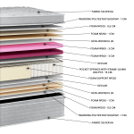 Στρώμα Silver Soft Plus Pillowtop Pocket EN36 (11 Διαστάσεις) - Image 2