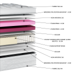 Στρώμα Silk Extra Soft Plus Pillowtop EN37 (11 Διαστάσεις) - Image 2