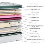 Στρώμα Meditation Latexsoft G-Pillowtop EN39 (11 Διαστάσεις) - Image 2