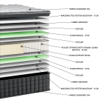 Στρώμα Diamond HR Pocket Easy Clean EN43 (11 Διαστάσεις) - Image 2