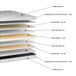 Ανώστρωμα Best Hypersoft EN49 (11 Διαστάσεις) - Image 2
