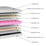 Ανώστρωμα EN50 Best Extra Soft (11 Διαστάσεις) - Image 2