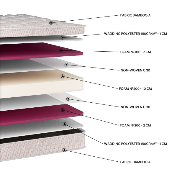 Στρώμα Bamboo Foam 200 E054 (11 Διαστάσεις) - Image 2