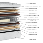 Στρώμα Παιδικό Star Coco E063 (3 Διαστάσεις) - Image 2