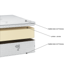 EN1503 Bio Cotton Pure Latex - Image 2